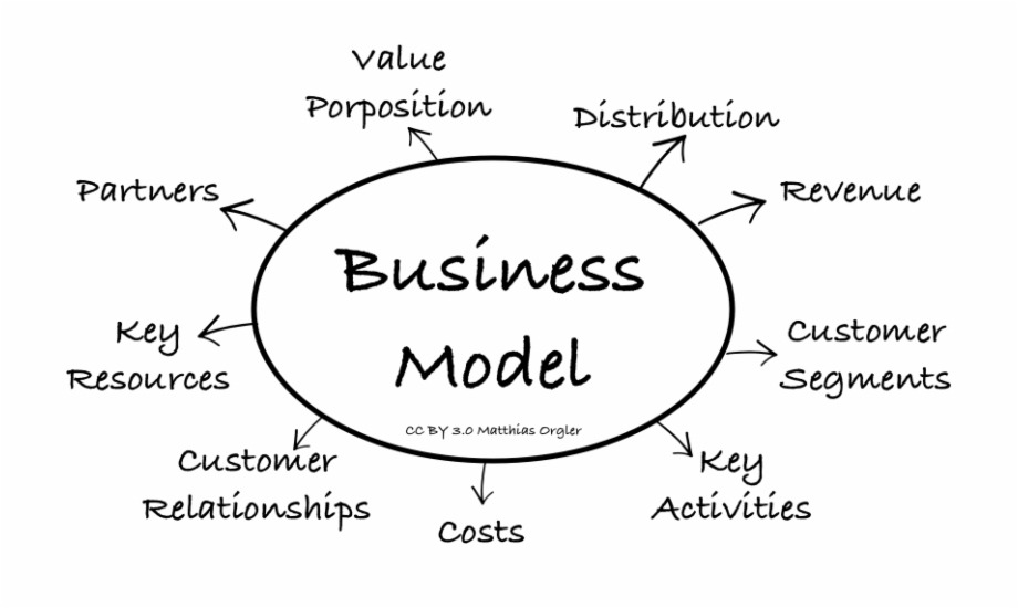Select Your Business Model for T-shirt Business