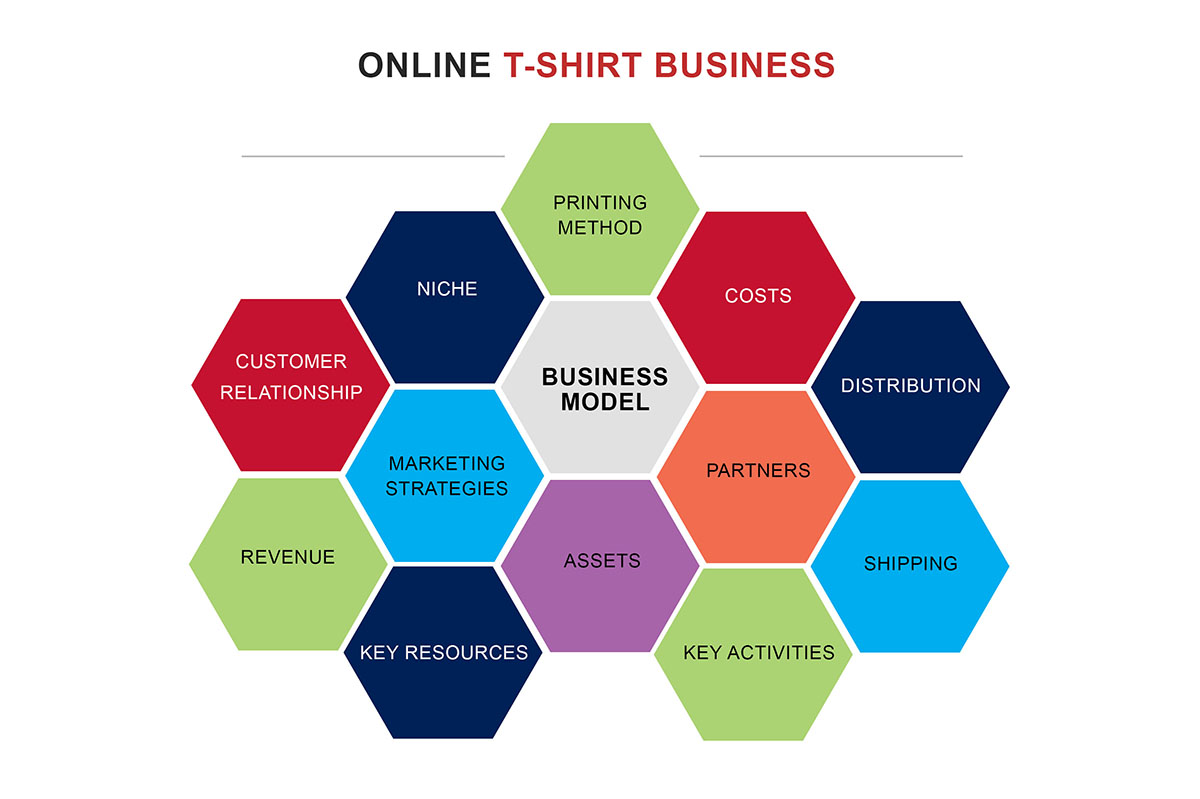 A Business Plan To Start Online T-Shirt Business